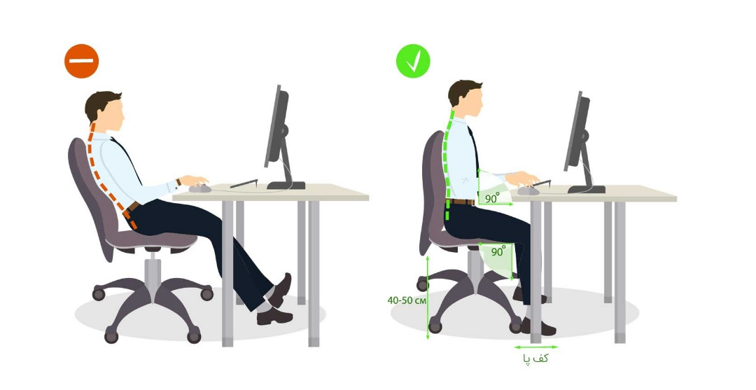 نشستن صحیح روی صندلی